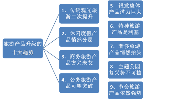 說明: C:14事業(yè)??！網(wǎng)文網(wǎng)圖備份景區(qū)規(guī)劃圖片5.png