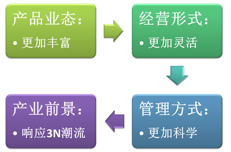 說明: C:14事業(yè)??！網(wǎng)文網(wǎng)圖備份鄉(xiāng)村旅游圖片2.png